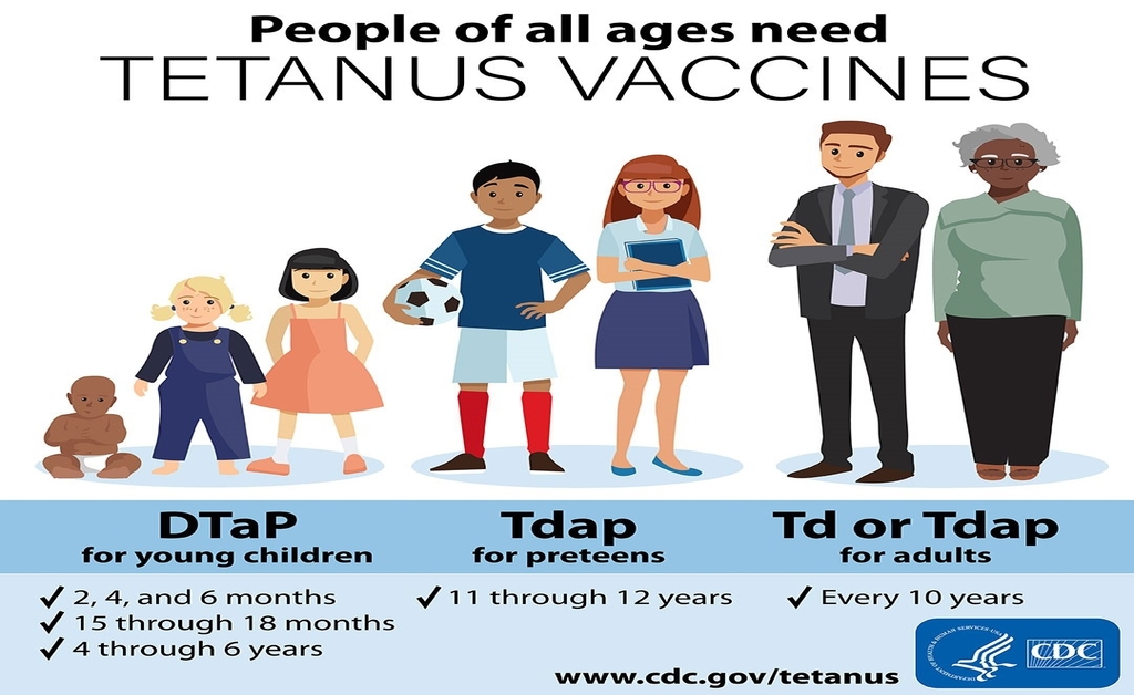 DTaP- Diphtheria, tetanus and pertussis vaccine